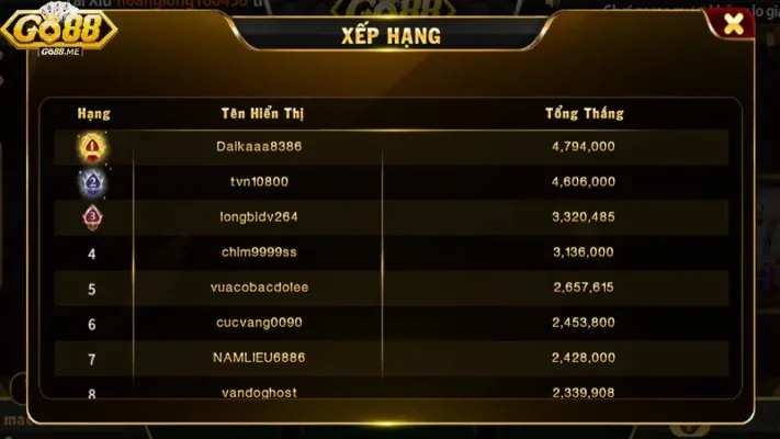 Bí Kíp Đánh Phỏm Go88 Đỉnh Cao - Ôm Thưởng Liền Tay 4 Bảng xếp hạng thành tích trong sảnh chơi Phỏm